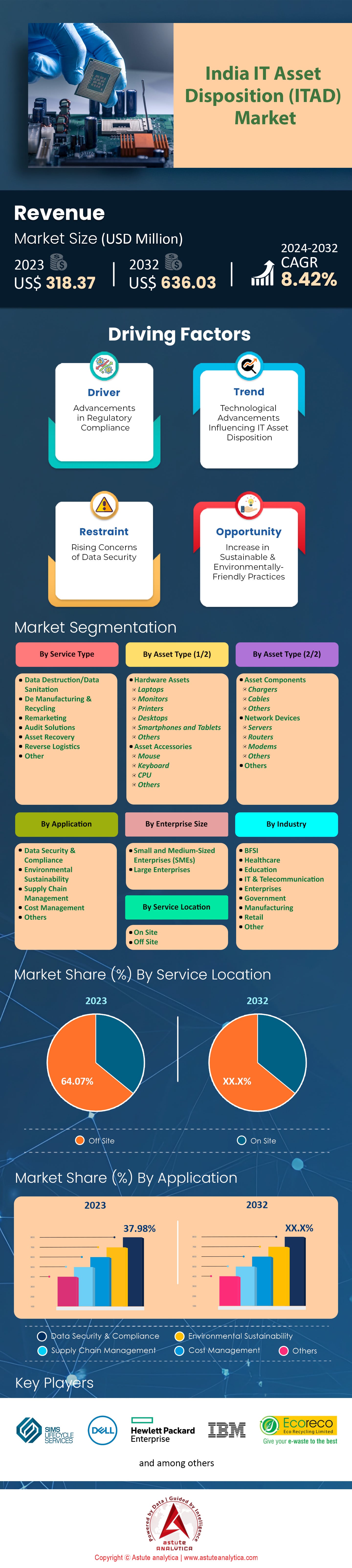 인도 IT 자산 처분 시장
